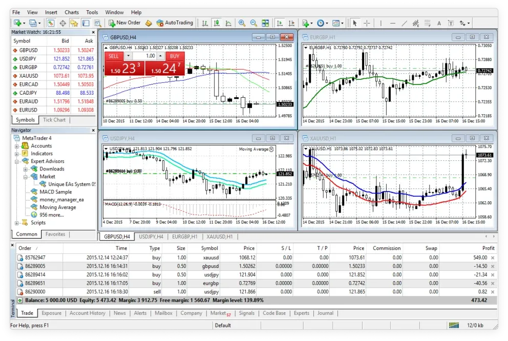 Exness ميتاتريدر 4