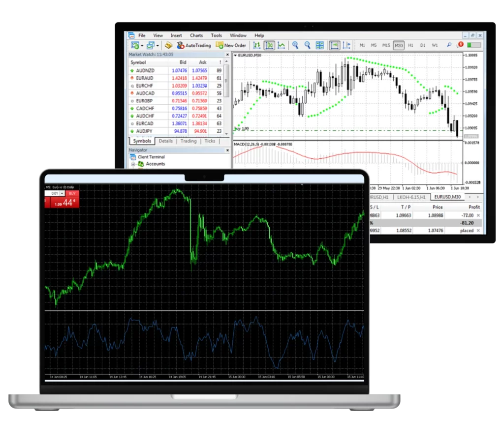 عملية التداول في منصة Exness MetaTrader 4